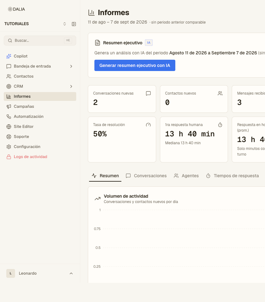 Informes con tarjetas de conversaciones, mensajes y tiempos de respuesta